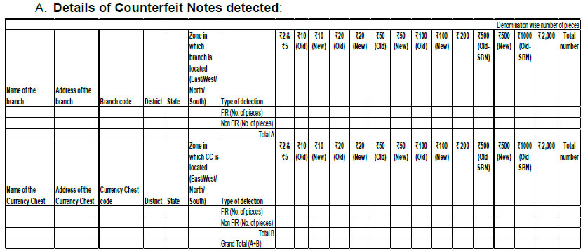 Master Direction on Counterfeit Notes – Detection, Reporting and Monitoring
